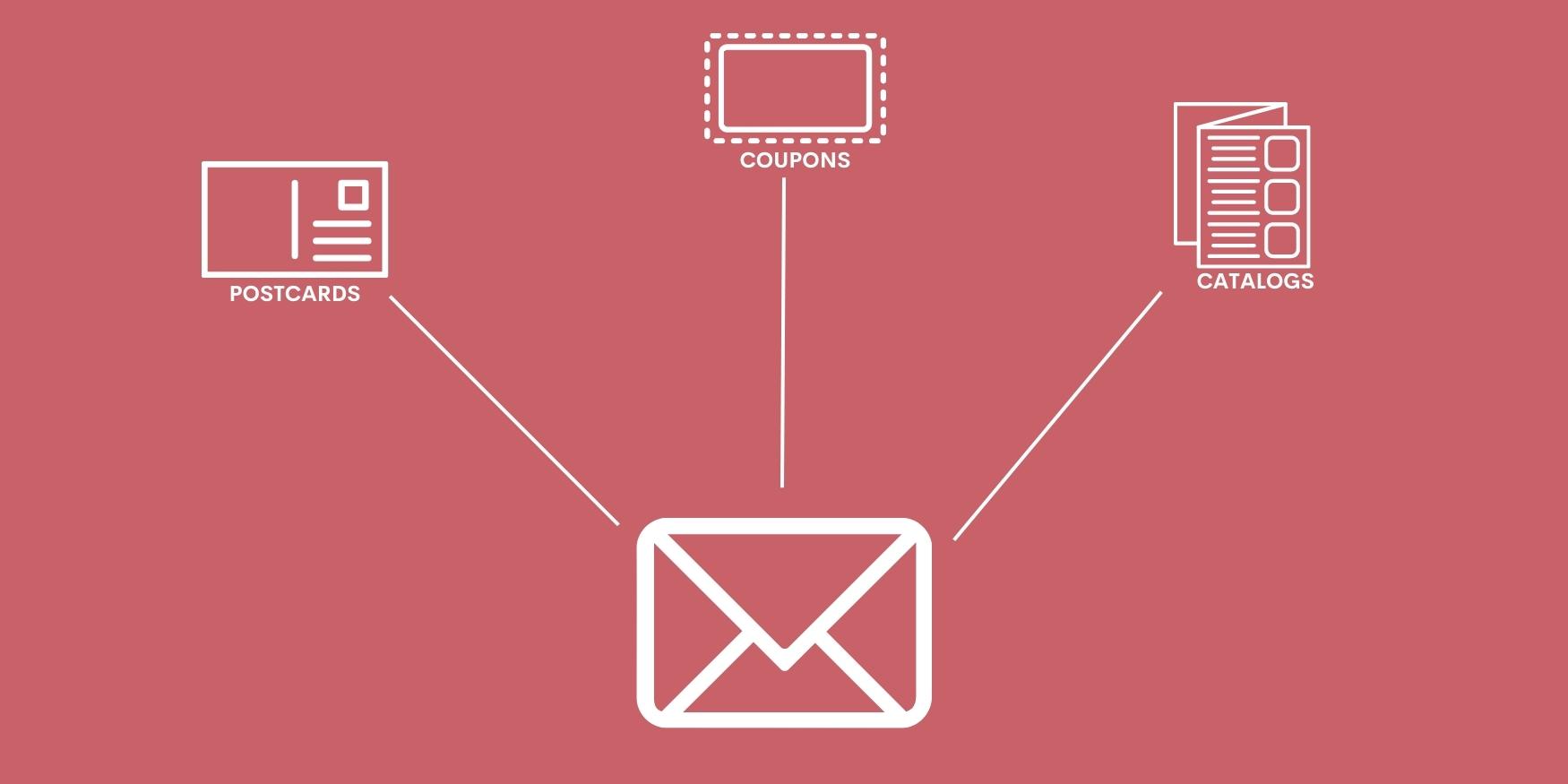 how-the-right-mail-format-can-help-your-business